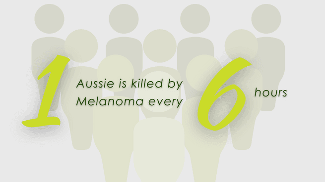 1 Aussie is killed by melanoma every 6 hours